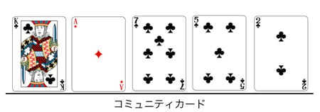 poker-how-to-read-board-02