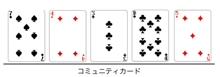 poker-how-to-read-board-03