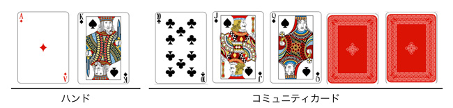 poker-how-to-read-board-13