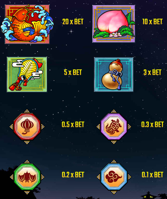 dreams-of-gold-slot-pay-table