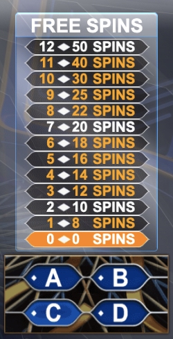 millionaire-spins