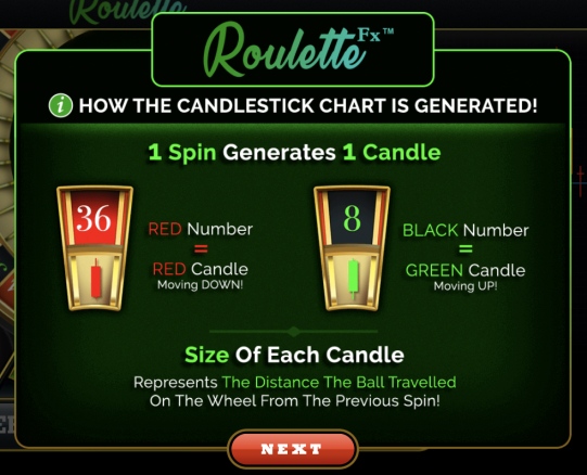 roulette-fx-how-to-w