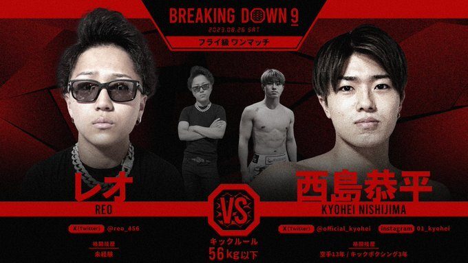 ブレイキングダウン9のオッズ (レオ vs. 西島恭平)